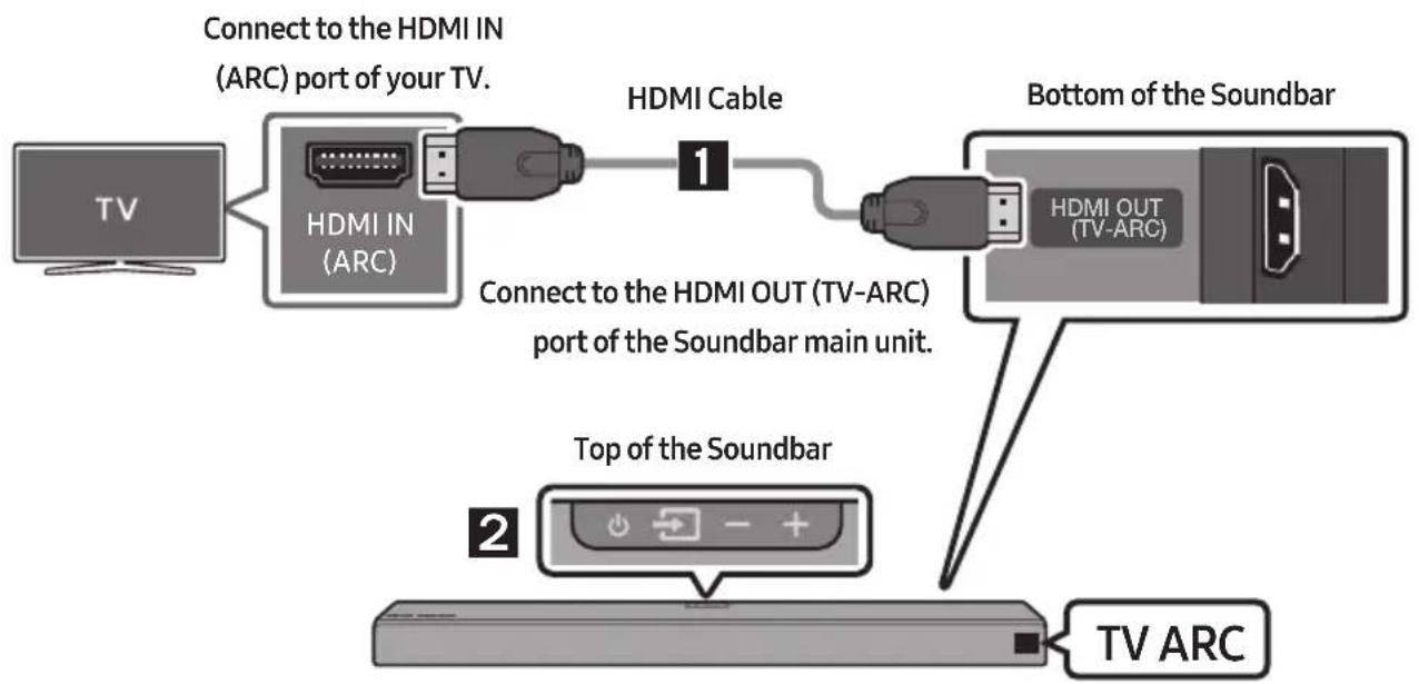 graph LR A["TV"] --> B["HDMI IN (ARC)"] B --> C["HDMI Cable"] C --> D["Bottom of the Soundbar"] D --> E["HDMI OUT (TV-ARC)"] E --> F["Top of the Soundbar"] F --> G["TV ARC"] style A fill:#f9f,stroke:#333 style B fill:#ccf,stroke:#333 style C fill:#cfc,stroke:#333 style D fill:#fcc,stroke:#333 style…