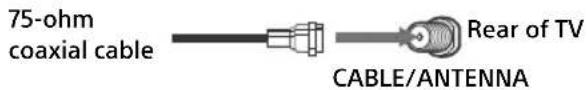 75-ohm coaxial cable, rear of TV, CABLE/ANTENNA