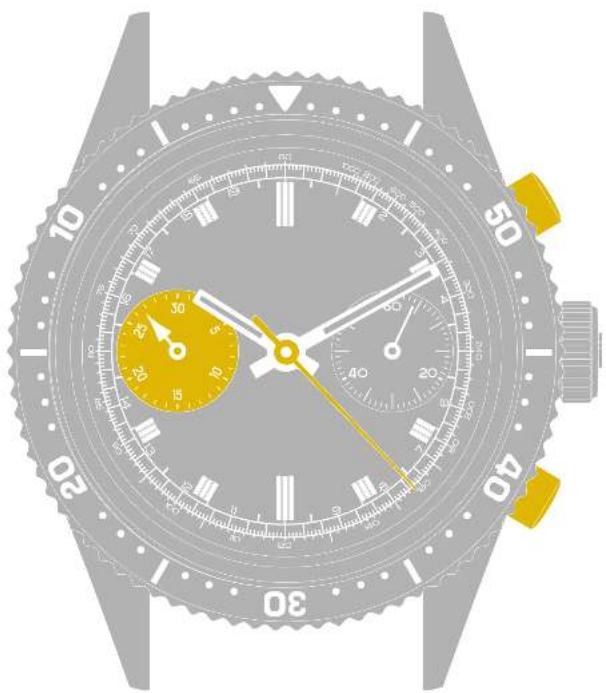 YEMA Speedgraf - FUNCTIONS - 1