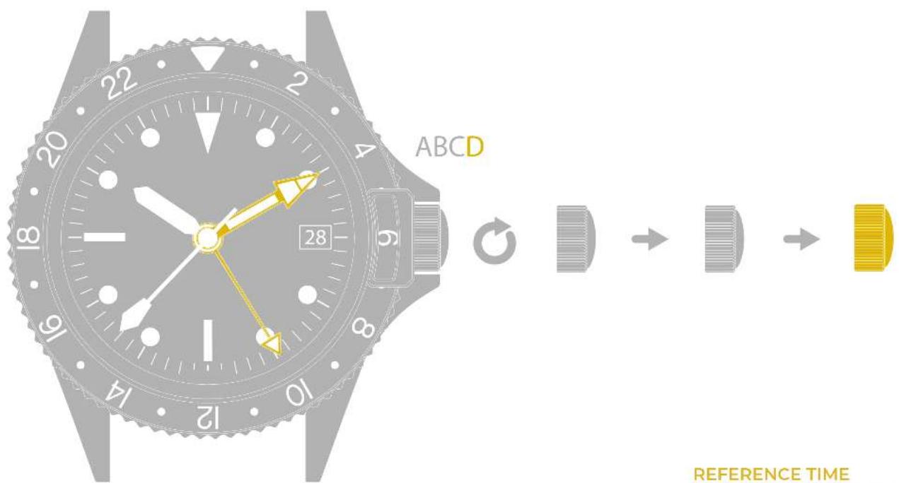 ABCD 28 REFERENCE TIME