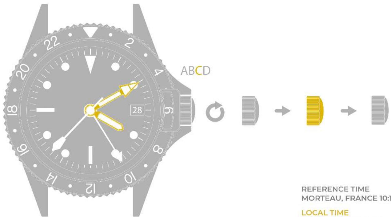 ABCD REFERENCE TIME MORTEAU, FRANCE 10:1 LOCAL TIME