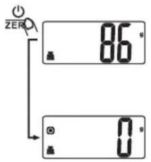 ZERO 86 g 0 g