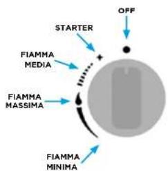 ALFA ONE - Spegnimento - 1