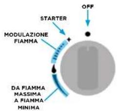 STARTER MODULAZIONE FIAMMA DA FIAMMA MASSIMA A FIAMMA MINIMA OFF