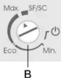 Max. SF/SC Eco Min. B