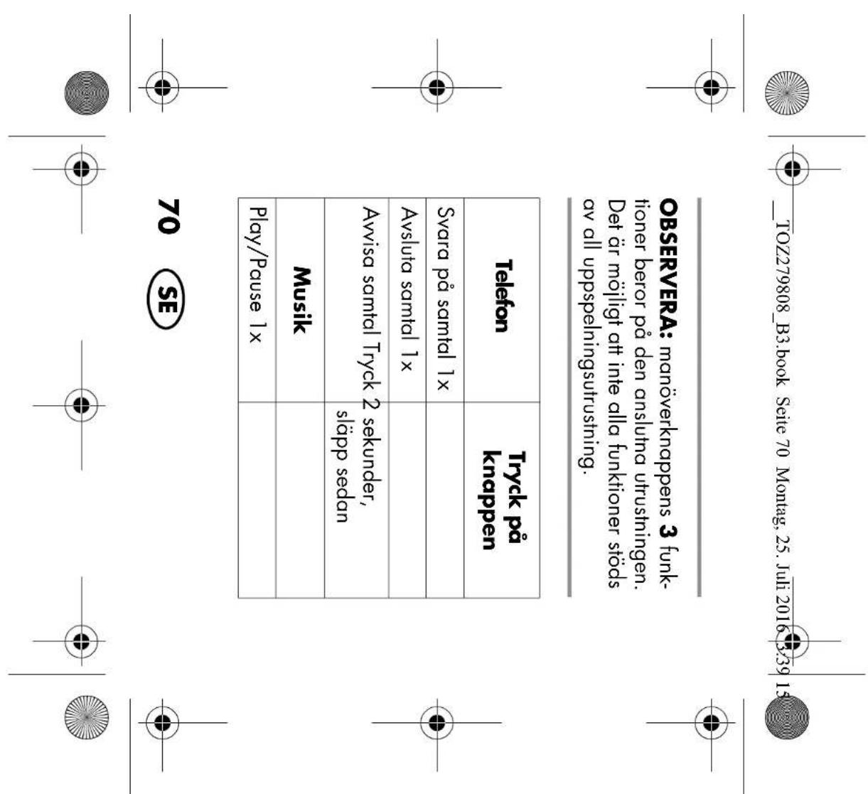 TOZ279808_B3.book Seite 70 Montag, 25. Juli 2016 3:39 15 OBSERVERA: manöverknappens 3 funk- tioner beror på den anslutna utrustningen. Det är möjligt att inte alla funktioner stöds av all uppspelningsutrustning. Telefon Tryck på knappen Svara på samtal 1x Avsluta samtal 1x Avvisa samtal Tryck 2 seku…