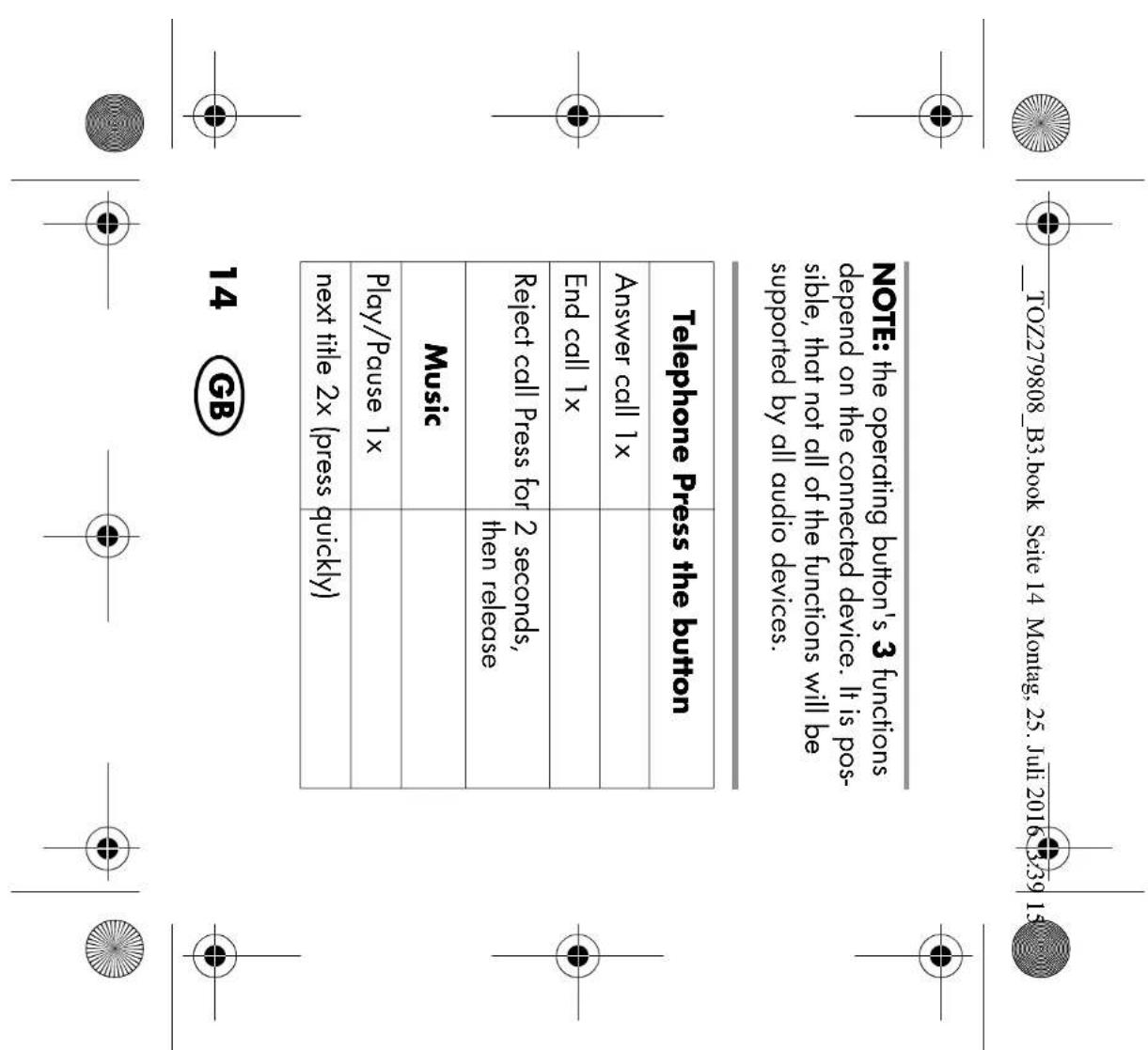 TOZ279808_B3.book Seite 14 Montag, 25. Juli 2016 3:39 15 NOTE: the operating button's 3 functions depend on the connected device. It is pos- sible, that not all of the functions will be supported by all audio devices. Telephone Press the button Answer call 1x End call 1x Reject call Press for 2 seconds, then release Music Play/Pause 1x next title 2x (press quickly)