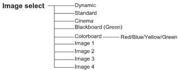 SANYO PLC-XU305A - Computer Input/Video Input - 8