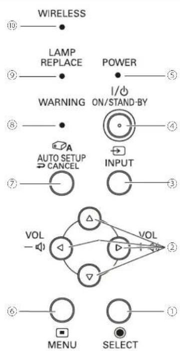 WIRELESS LAMP REPLACE POWER WARNING ON/STAND-BY AUTO SETUP CANCEL INPUT VOL VOL MENU SELECT