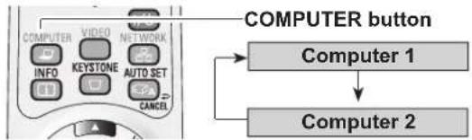 SANYO PLC-XU305A - Direct Operation - 1