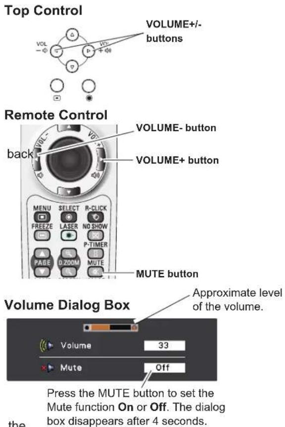 SANYO PLC-XU305A - Mute - 1