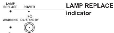 LAMP REPLACE POWER I/O WARNING ON/STAND-BY LAMP REPLACE indicator