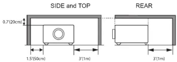 SIDE and TOP 0.7"(20cm) 1.5"(50cm) 3'(1m) 3'(1m) REAR