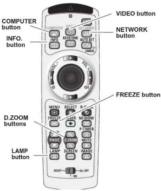 COMPUTER button INFO. button VIDEO button NETWORK button FREEZE button D.ZOOM buttons LAMP button MENU SELECT R-ON FREEZE USER NO SHOW P-TIMER PAGE D.ZOOM MUTE LAMP SCREEN IMAGE RESET ALL OFF ON