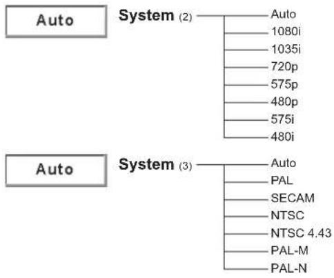 SANYO PLC-XU305A - Computer Input/Video Input - 7