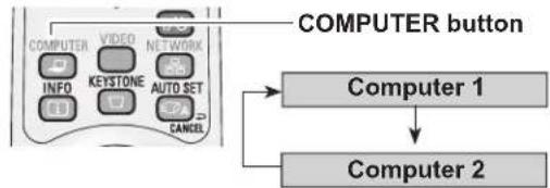SANYO PLC-XU305A - Direct Operation - 1