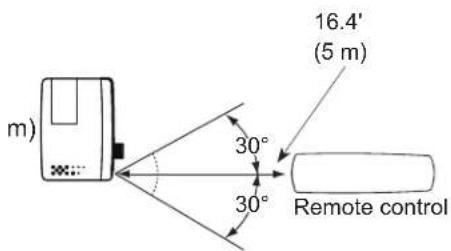 m) 30° 30° 16.4' (5 m) Remote control