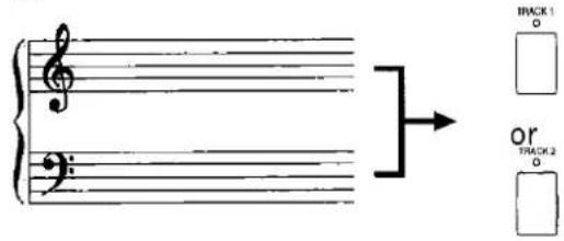 Musical notation diagram showing treble clef and key signature with corresponding playback controls for TRACK1 and TRACK2.