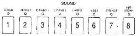 TECHNICS SX-PX334 - The following MIDI functions can be set. - 1