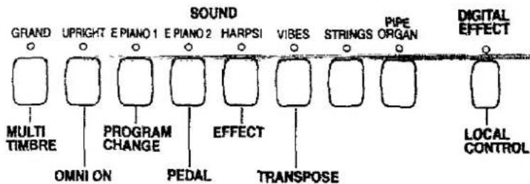 TECHNICS SX-PX224 - Procedure - 3