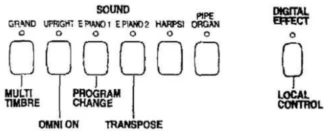 TECHNICS SX-PX224 - Procedure - 2