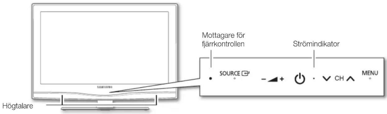Mottagare för fjärrkontrollen Strömindikator SOURCE - + + CH MENU Högtalare