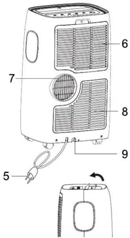 Technical diagram of a portable air heater with numbered parts and a close-up view of the front panel showing internal components.