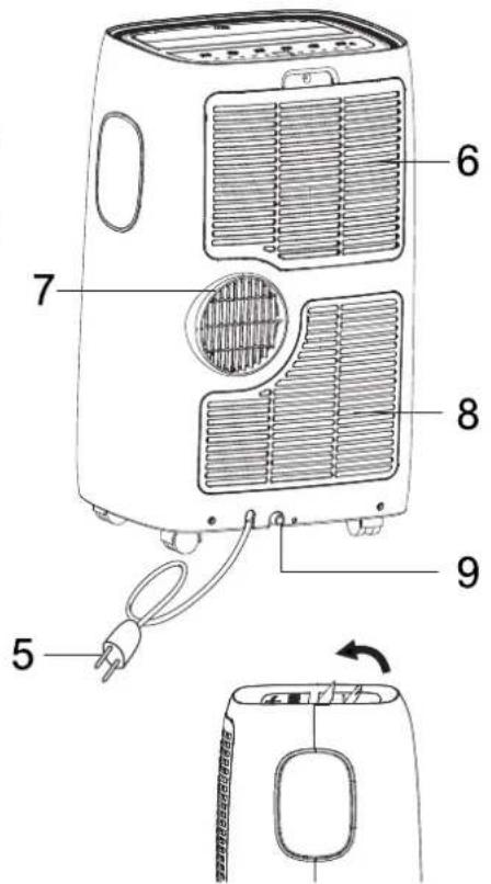 Diagram of a portable air heater with numbered parts and a close-up view of the lid showing internal components.