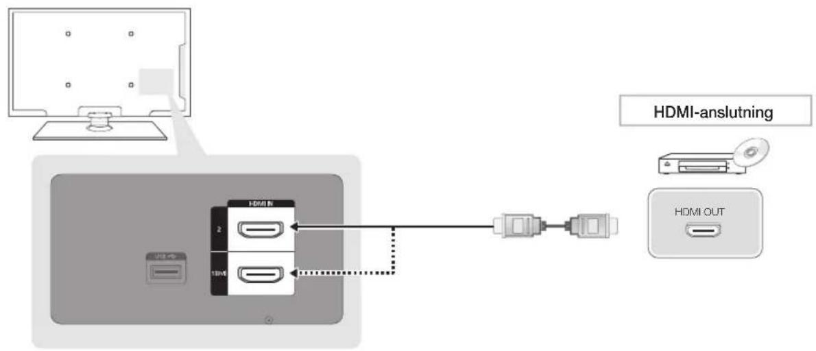 graph TD A["Computer monitor"] --> B["Anislutting"] B --> C["Anislutting USB port 2"] C --> D["Anislutting USB port 1"] D --> E["Anislutting USB port 3"] E --> F["HDMI OUT"] G["HDMI anislutting"] --> H["Anislutting USB port"]