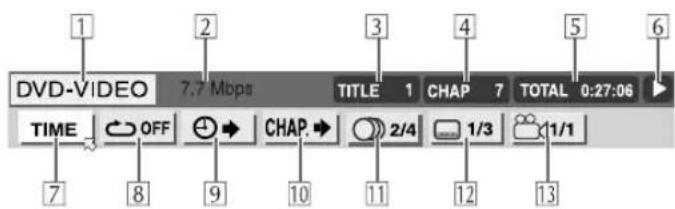 DVD-VIDEO 7.7 Mbps TITLE 1 CHAP 7 TOTAL 0:27:06 TIME OFF CHAP 2/4 1/3 1/1