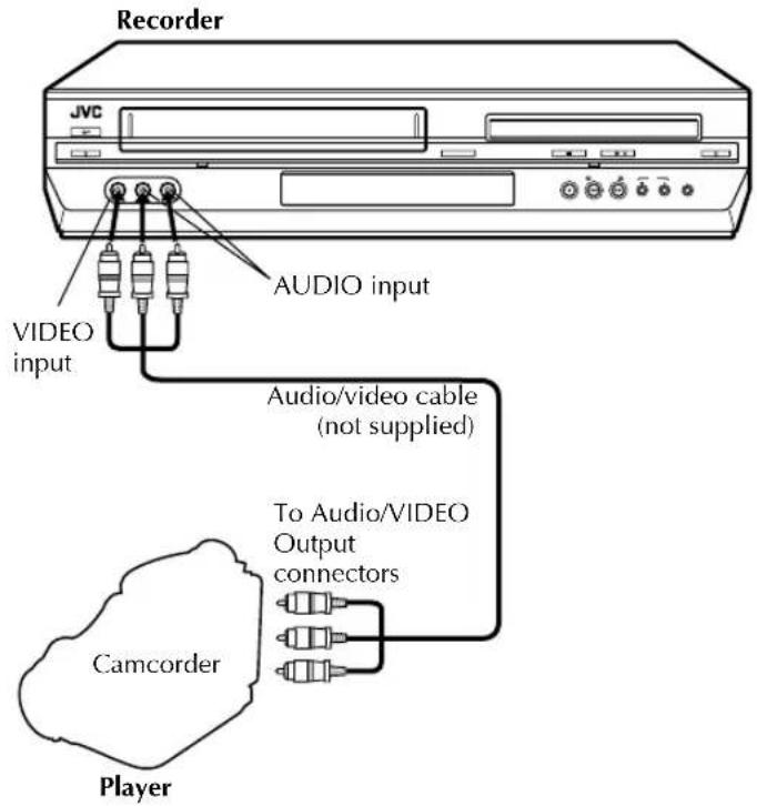 Recorder JVC AUDIO input VIDEO input Audio/video cable (not supplied) To Audio/VIDEO Output connectors Camcorder Player