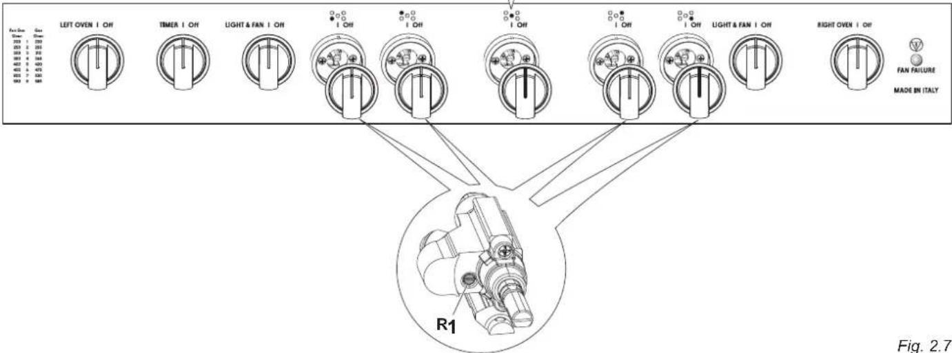 LEFT OVEN | ON TIMER | ON LIGHT & FAN | ON I OFF I OFF I OFF I OFF I OFF I OFF LIGHT & FAN | ON RIGHT OVEN | ON FAN FAILURE MADE IN ITALY R1 Fig. 2.7