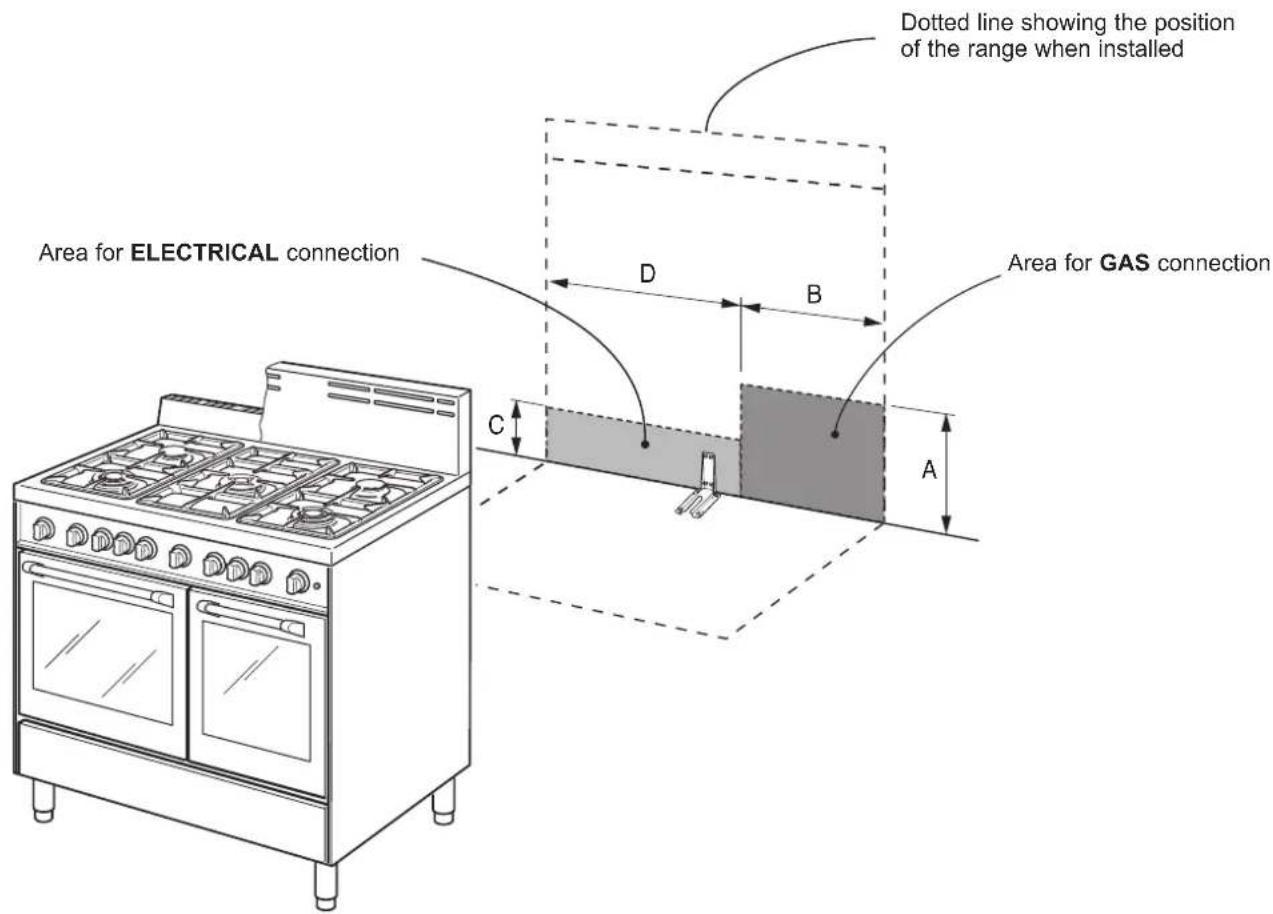 Dotted line showing the position of the range when installed Area for ELECTRICAL connection Area for GAS connection D B C A