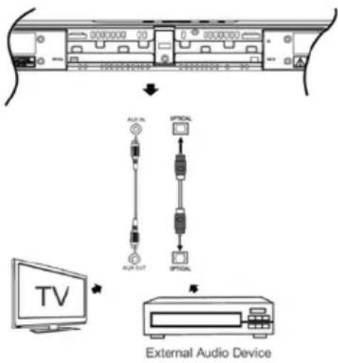 VIETA VH-SB300BK - Conexión a una televisión o a un dispositivo de audio externo - 1