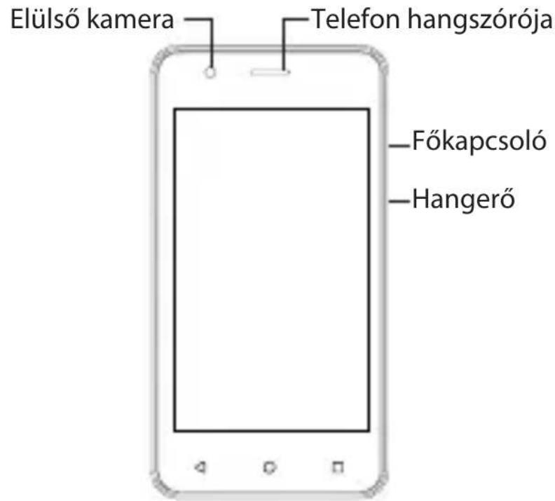 Elülső kamera Telefon hangszórója Főkapcsoló Hangerő