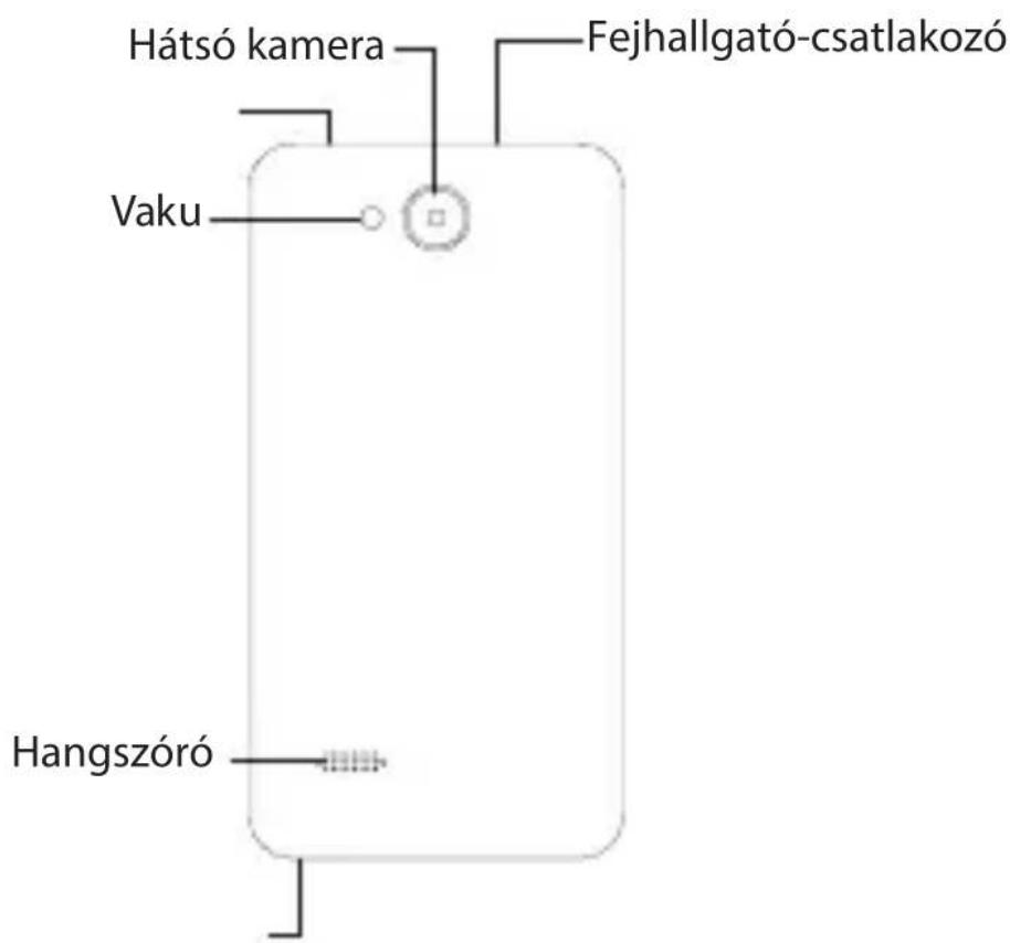Hátsó kamera Fejhallgató-csatlakozó Vaku Hangszóró