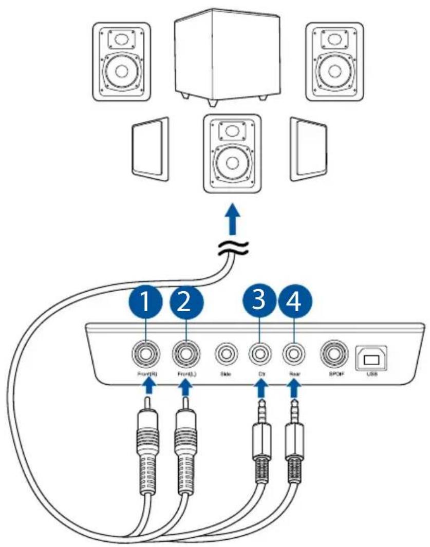 Diagram showing audio equipment connections with speaker, audio jack, and USB interface labels