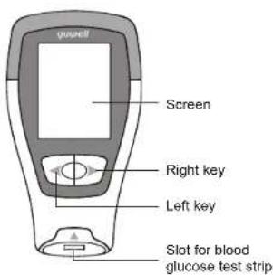 Youwell Screen Right key Left key Slot for blood glucose test strip