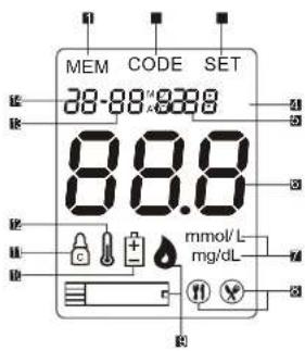 MEM CODE SET 38-88 9288 88.8 mmol/L mg/dL