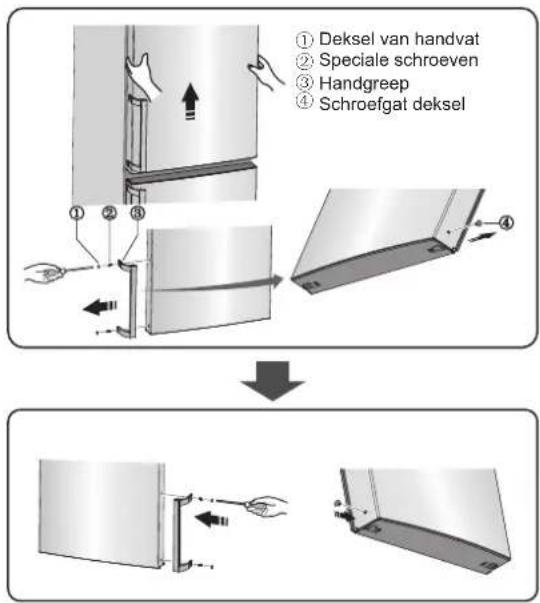 ① Deksel van handvat ② Speciale schroeven ③ Handgreep ④ Schroefgatdeksel