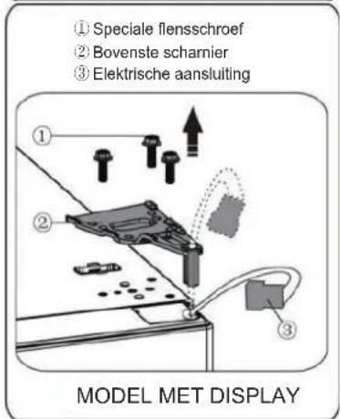 ① Speciale flensschroef ② Bovenste scharnier ③ Elektrische aansluiting MODEL MET DISPLAY