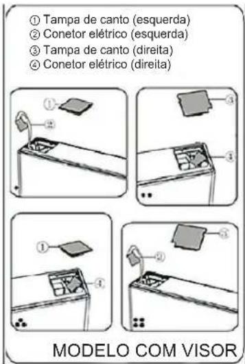 ① Tampa de canto (esquerda) ② Conetor elétrico (esquerda) ③ Tampa de canto (direita) ④ Conetor elétrico (direita) MODELO COM VISOR