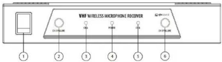 VHF WIRELESS MICROPHONE RECEIVER CH A VOLUME CHA POWER CHA CH B VOLUME 1 2 3 4 5 6