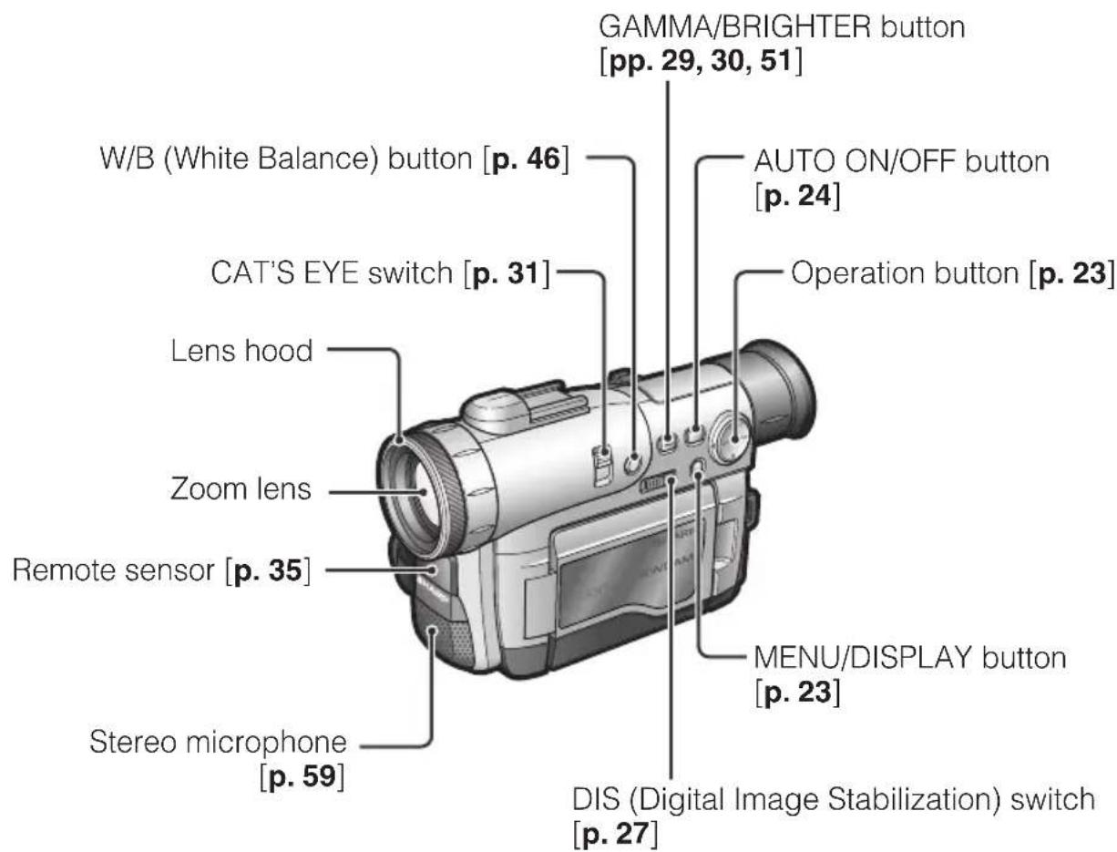 GAMMA/BRIGHTER button [pp. 29, 30, 51] W/B (White Balance) button [p. 46] AUTO ON/OFF button [p. 24] CAT'S EYE switch [p. 31] Operation button [p. 23] Lens hood Zoom lens Remote sensor [p. 35] MENU/DISPLAY button [p. 23] Stereo microphone [p. 59] DIS (Digital Image Stabilization) switch [p. 27]