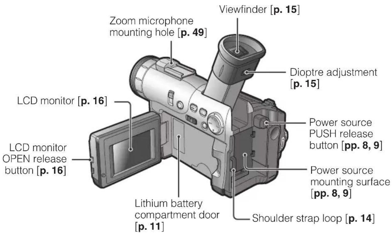 Viewfinder [p. 15] Zoom microphone mounting hole [p. 49] Dioptre adjustment [p. 15] LCD monitor [p. 16] LCD monitor OPEN release button [p. 16] Power source PUSH release button [pp. 8, 9] Power source mounting surface [pp. 8, 9] Lithium battery compartment door [p. 11] Shoulder strap loop [p. 14]