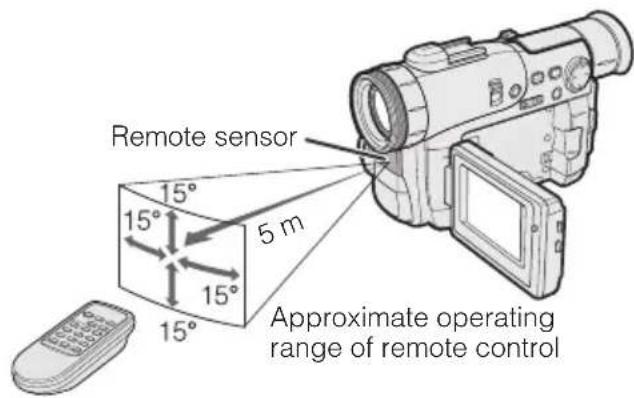 Remote sensor 15° 15° 15° 5 m Approximate operating range of remote control