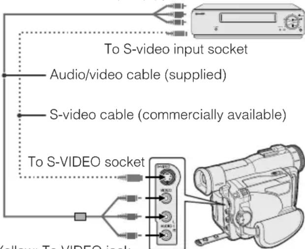 To S-video input socket Audio/video cable (supplied) S-video cable (commercially available) To S-VIDEO socket