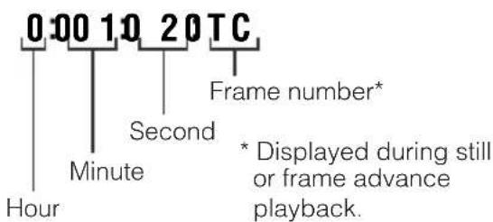 0:00 1:0 20 TC Frame number* Second Minute Hour * Displayed during still or frame advance playback.