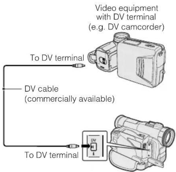 Video equipment with DV terminal (e.g. DV camcorder) To DV terminal DV cable (commercially available) To DV terminal