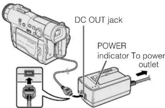 DC OUT jack POWER indicator To power outlet